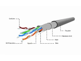 Gembird CAT5e FTP adatkábel 305m fali szürke